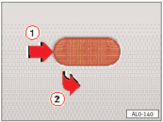 Clignotants latéraux