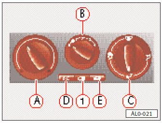 Commandes