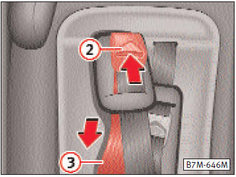 Défaire la ceinture type bretelles