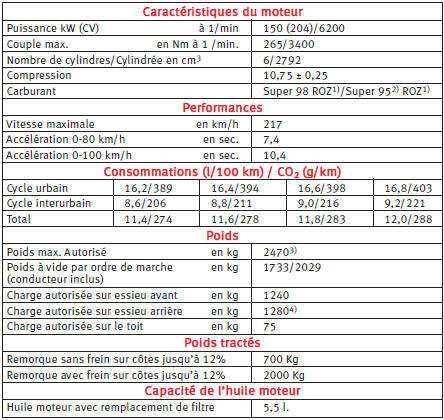 Moteur à essence 2.8 Vr6 150 kw. Boîte automatique