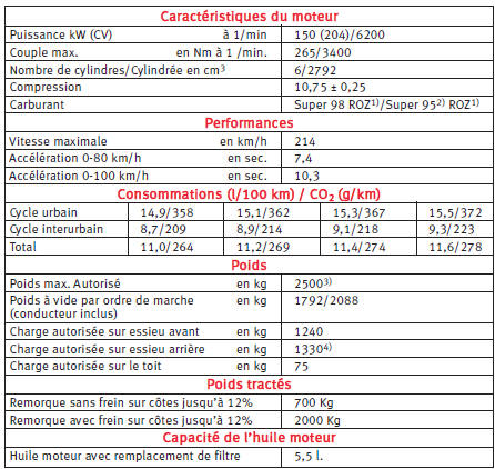 Moteur à essence 2.8 Vr6 150 kw. 6 Vitesses. Traction totale 