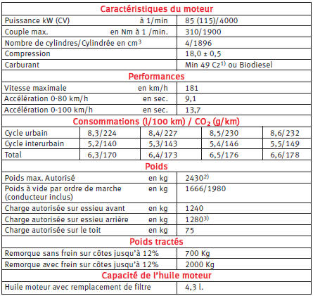 1) Cetan-zahl (indice de cétane) = mesure du pouvoir de combustion de