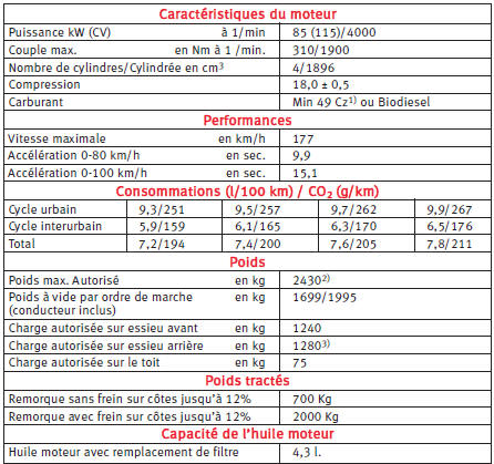 Moteur diesel 1.9 Tdi 85 kw. Boîte automatique