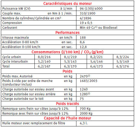 Moteur diesel 1.9 Tdi 96 kw