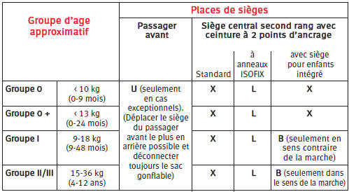 Sécurité des enfants 