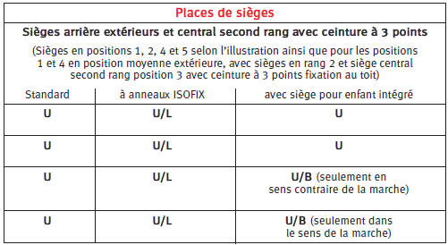 Sécurité des enfants 