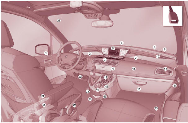 Ford S-Max. Déverrouillage du véhicule