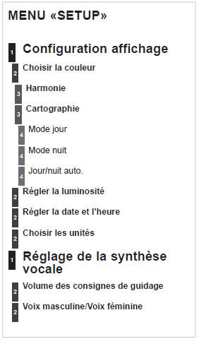 Ford S-Max. Utilisation du limiteur de vitesse