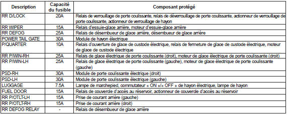 Panneau d'espace de rangement arrière