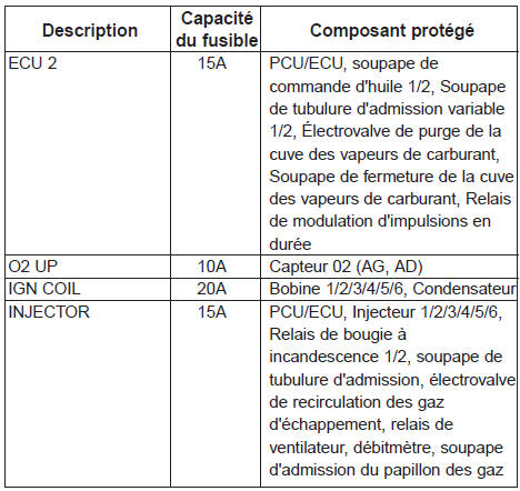 Compartiment moteur