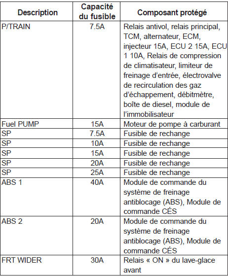 Compartiment moteur