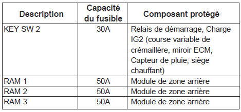 Compartiment moteur