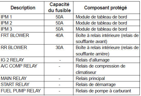 Compartiment moteur