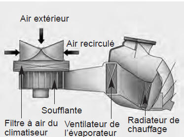 Filtre à air du climatiseur