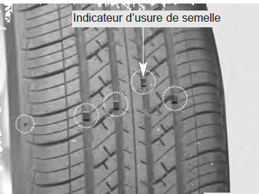 Remplacement des pneus