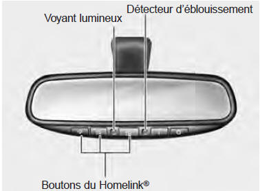 Système de commande homelink