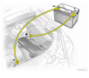 Opel Zafira. Démarrage par câbles auxiliaires