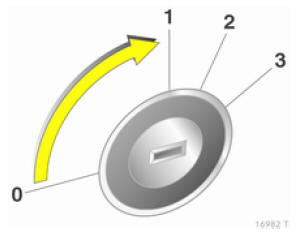 Opel Zafira. Positions du commutateur d'allumage