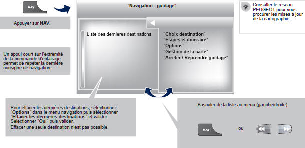 Peugeot Expert Tepee. Acces au menu "navigation"