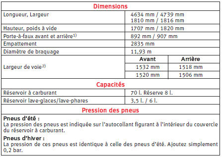 1) Porte à faux arrière avec attelage de 1012 mm.