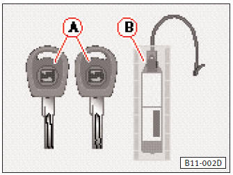 Le véhicule vous est livré avec deux clés a