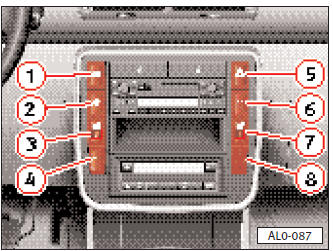 5 - Feux de détresse