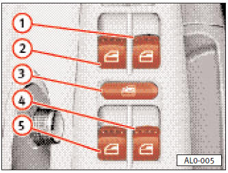 Les commandes se trouvent sur l'accoudoir